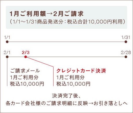 ���i�������`���x�����̗���i�C���[�W�j