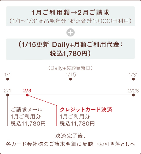 Daily+�T�[�r�X���p��