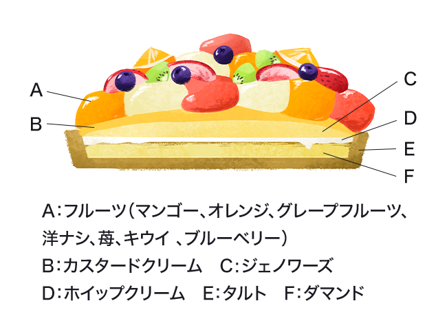 �\��[�����D��]����^���g�i�t���[�c�j