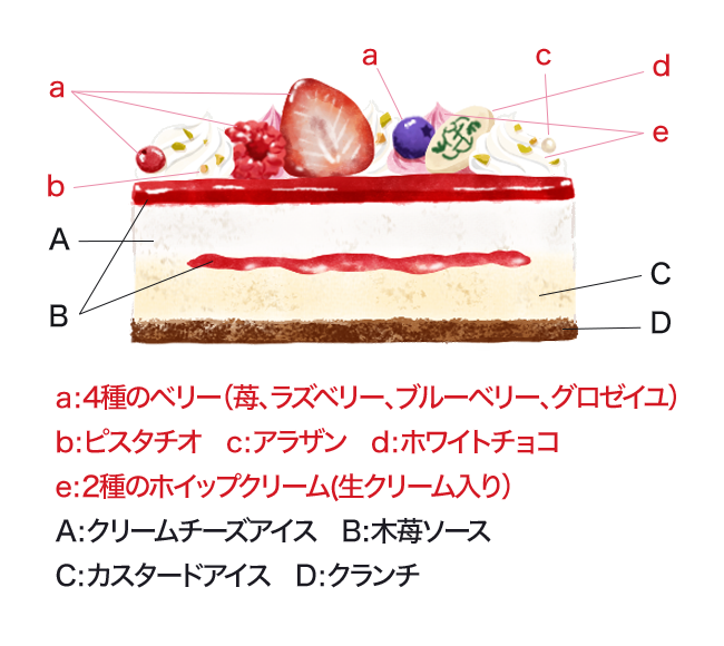 �\��[�A�t�^�k�[���e�B�[]�x���[�̃A�C�X�P�[�L