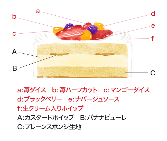 \peBX[Ln`ďCgCtV[gP[L