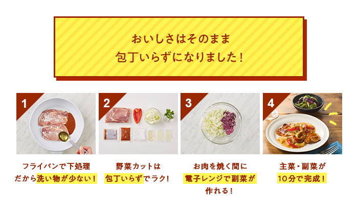 Kit2lO^yNz؂̃nbT\e[\[X