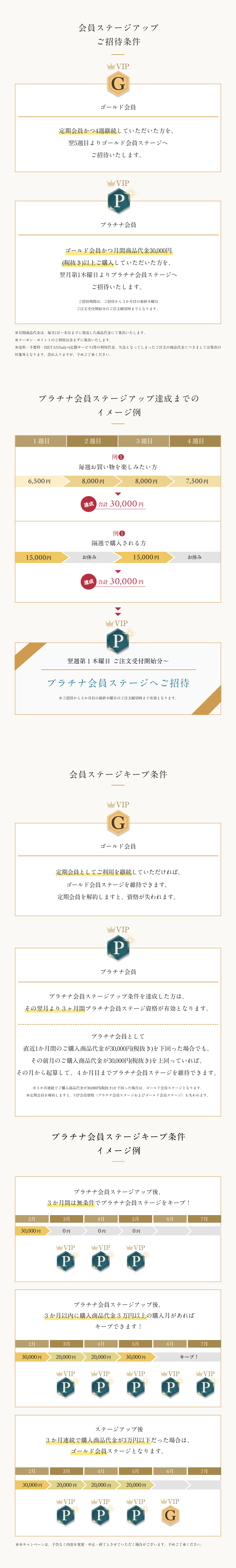 会員ステージアップご招待条件