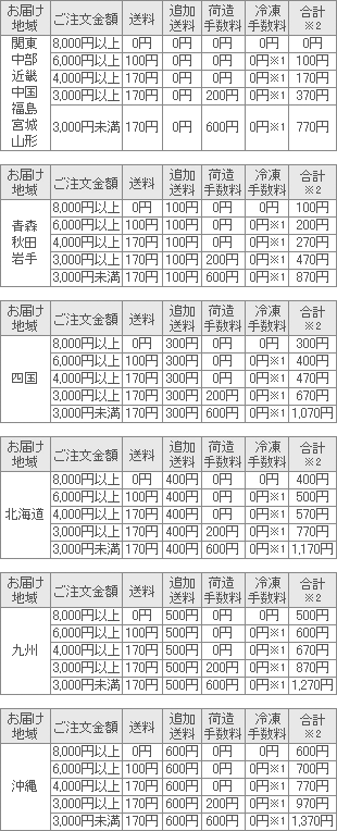 イブヌ　送料分 送料、荷造手数料、手数料一覧