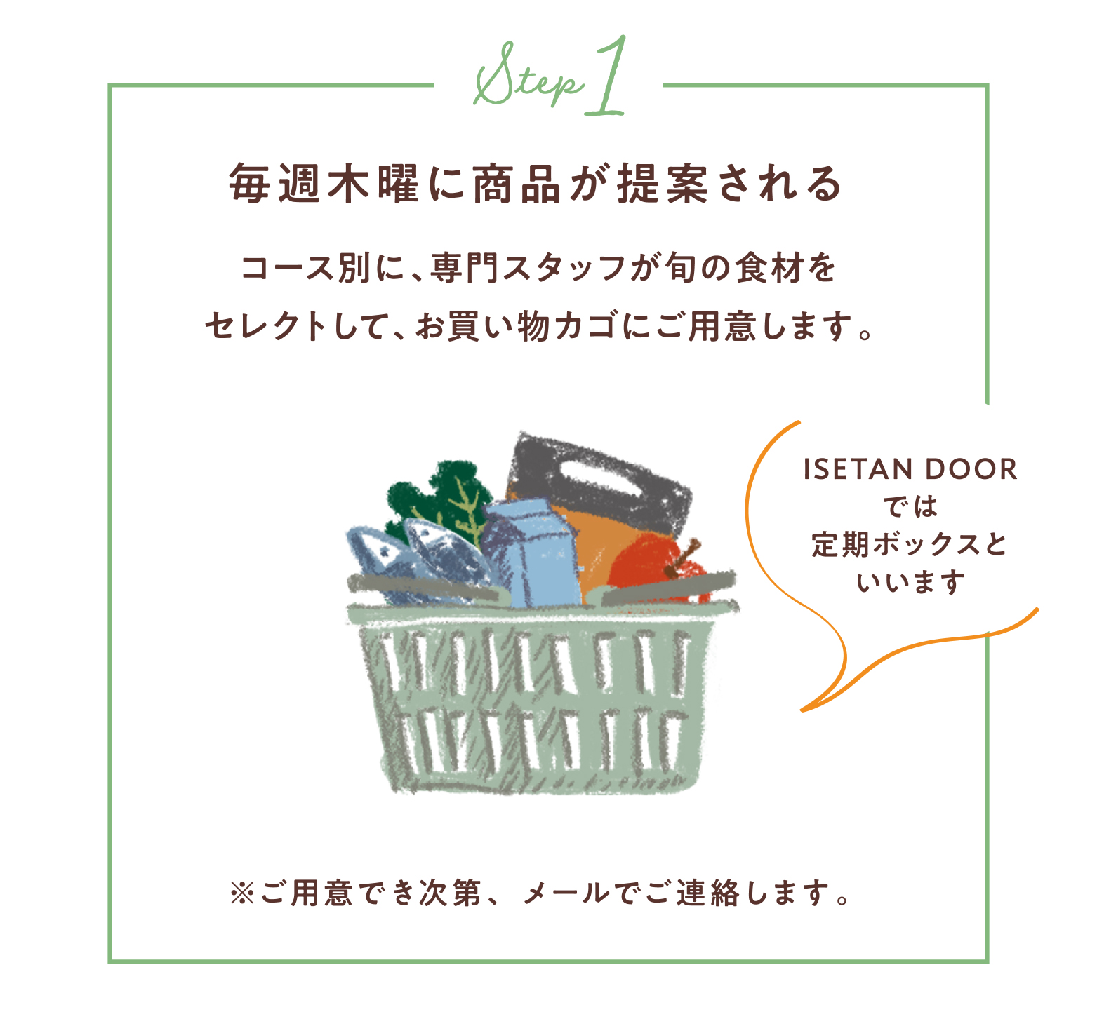 ISETAN Weekly DOOR