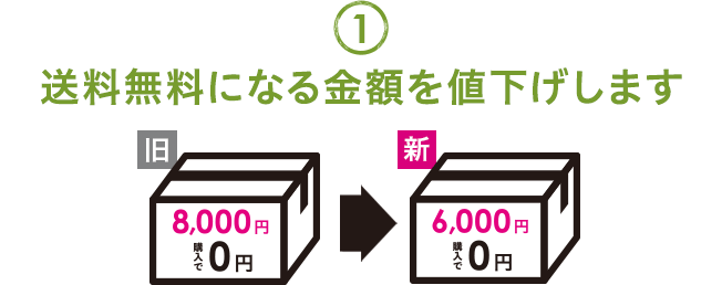 送料無料になる金額を値下げします
