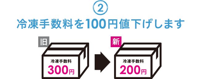 冷凍手数料を100円値下げします