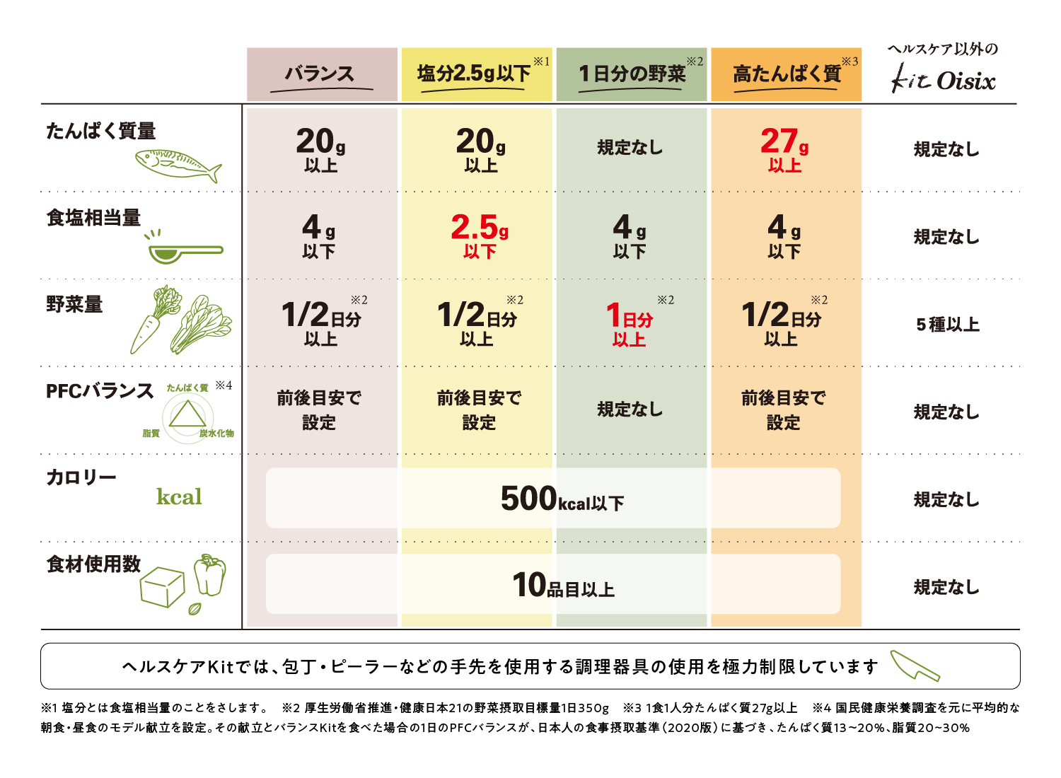 まとめてお届け