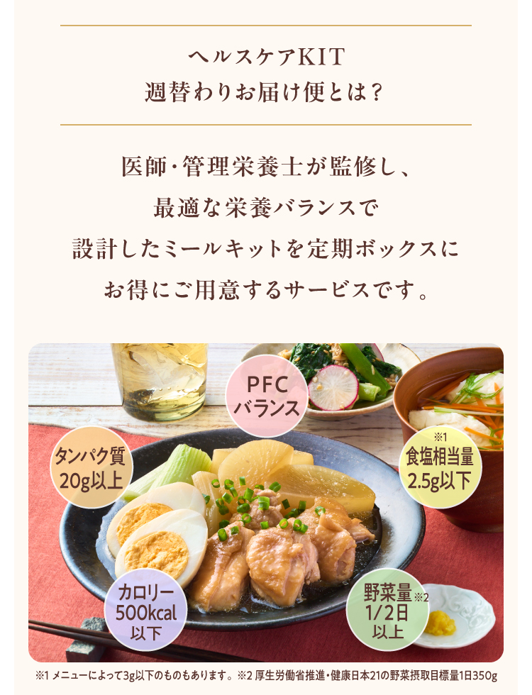 �w���X�P�AKIT�T�ւ�肨�͂��ւƂ́H ��t�E�Ǘ��h�{�m���ďC���A�œK�ȉh�{�o�����X�Ő݌v�����~�[���L�b�g�����{�b�N�X�ɂ����ɂ��p�ӂ���T�[�r�X�ł��BPFC�o�����X�A�^���p�N��20g�ȏ�A�J�����[500kcal�ȉ��A�H��������2.5g�ȉ��A��ؗ�1/2�����ȏ�̊�𖞂����Ă��܂��B