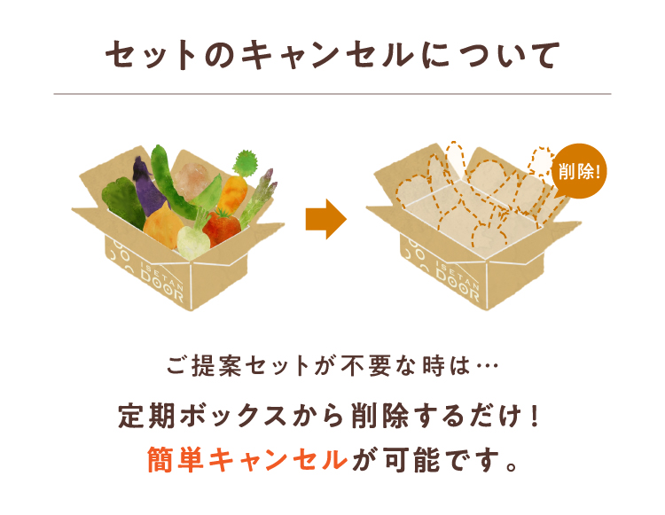 ����ăZ�b�g���s�v�Ȏ��́A����{�b�N�X����폜���邾���I�ȒP�L�����Z�����\�ł��B